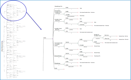 Markov Tree
