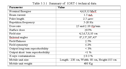 IORT-1 Technical data