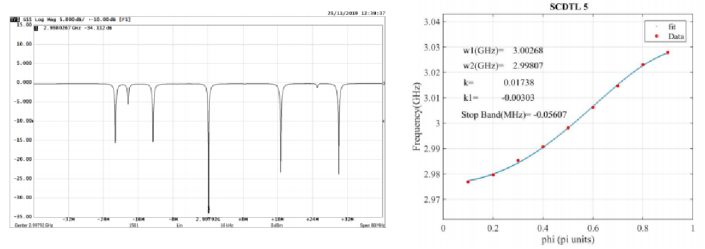 dispersion curve