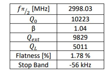 Main Parameters