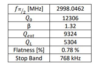 parameters