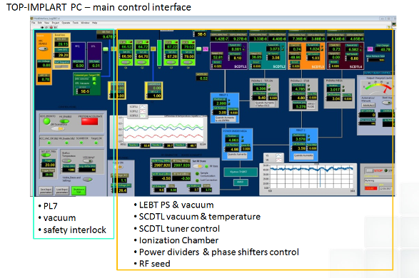 main control