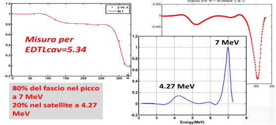 transmission measurements