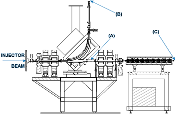 test points for Irradiation of Biologic  (Radiobiology) and Non Biologic Samples