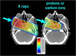 Xrays and Protons