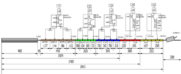 System schematic