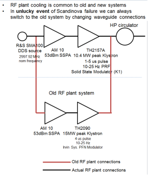 RF improvements