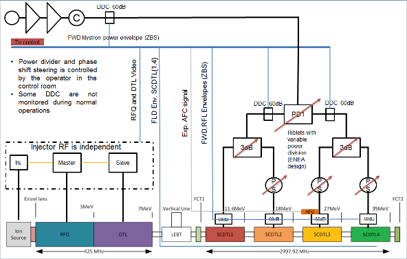  RF schematic
