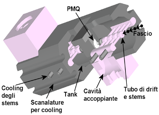 SCDTL 3D Drawing - Principle
