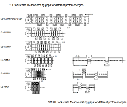  CCL and SCDTL drawings