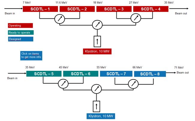 SCDTL schematic